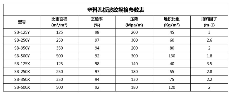 塑料波紋填料參數(shù).jpg